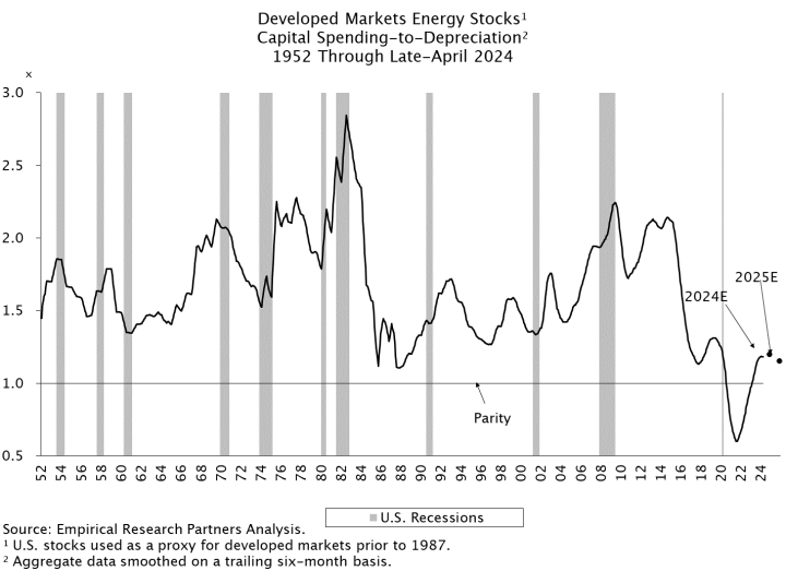 Capital Spending2