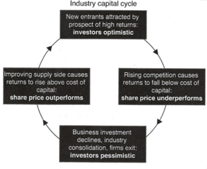 CapitalCycle