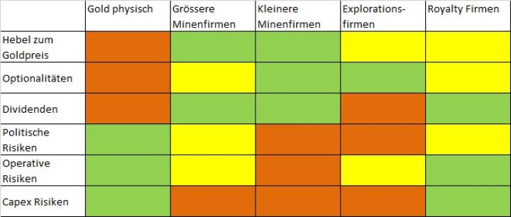 Goldinvestments