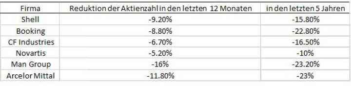 Portfolio Buybacks