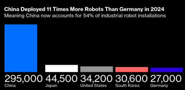 Roboterinstallation