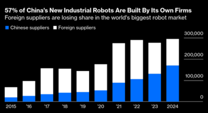 Roboterproduktion