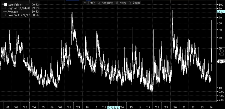 Volatilitaetsindex